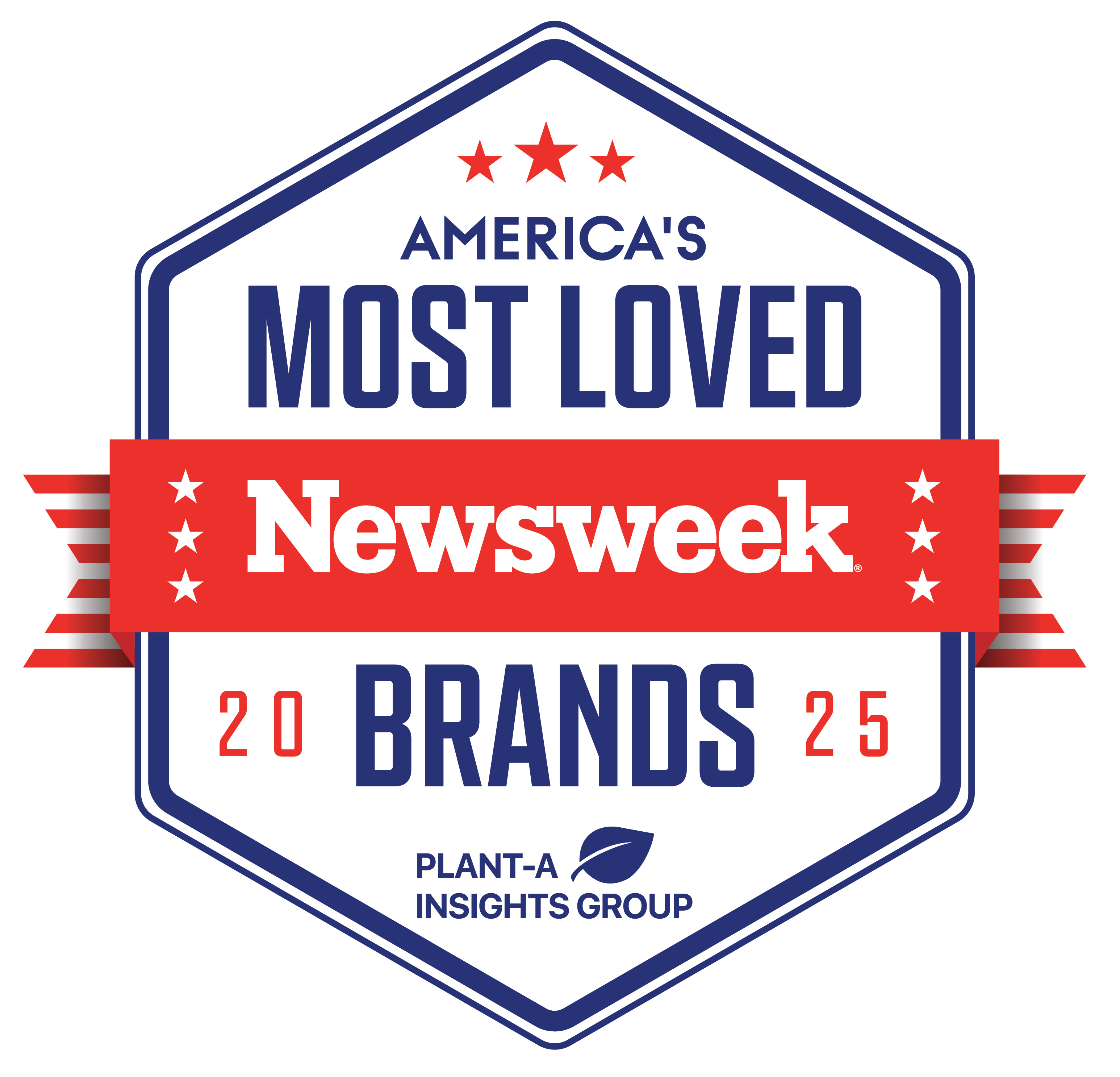 Most Loved Brands 2025